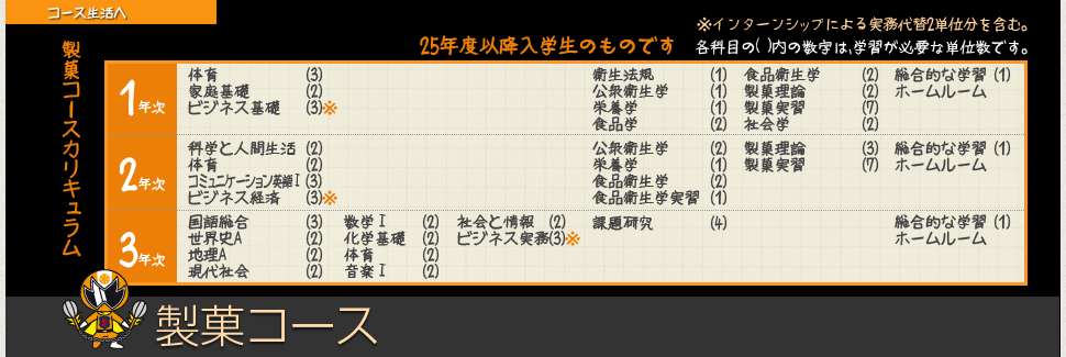 カリキュラム