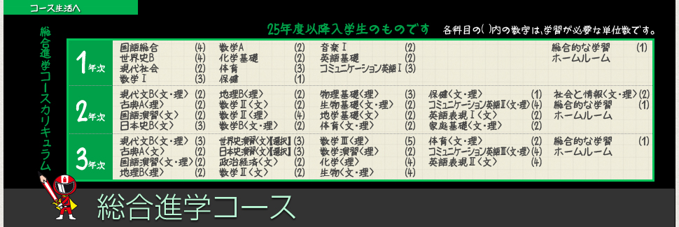 カリキュラム