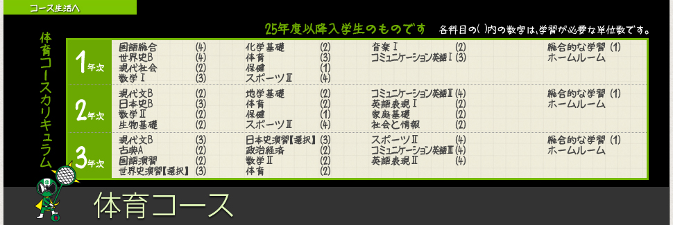 カリキュラム