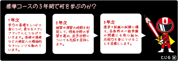 標準コース4