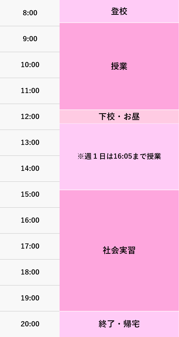 昼間定時制課程 普通科美容コース 学科案内 綾羽高等学校